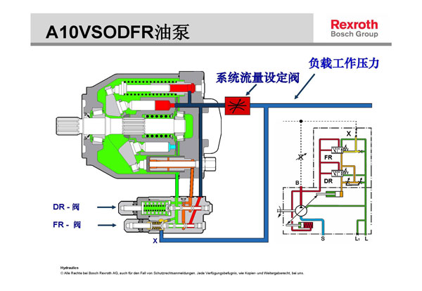 力士樂液壓柱塞泵壓力流量調節示意圖