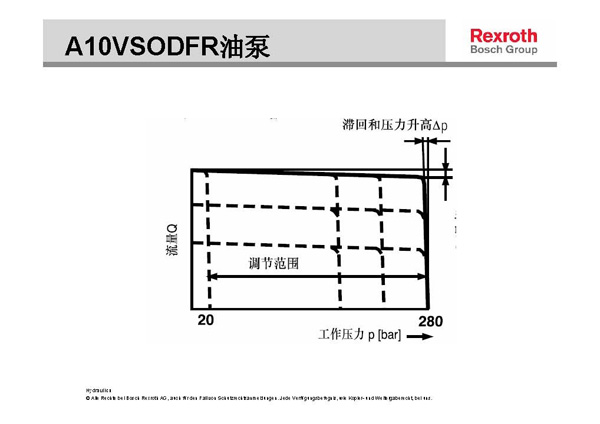 力士樂液壓柱塞泵壓力流量調節示意圖