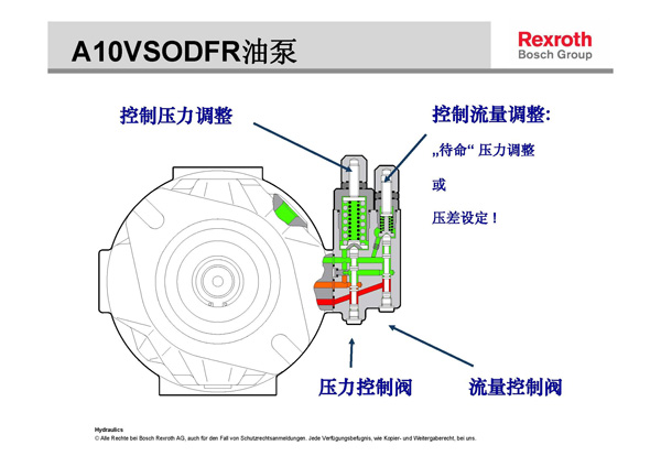 力士樂液壓柱塞泵壓力流量調節示意圖