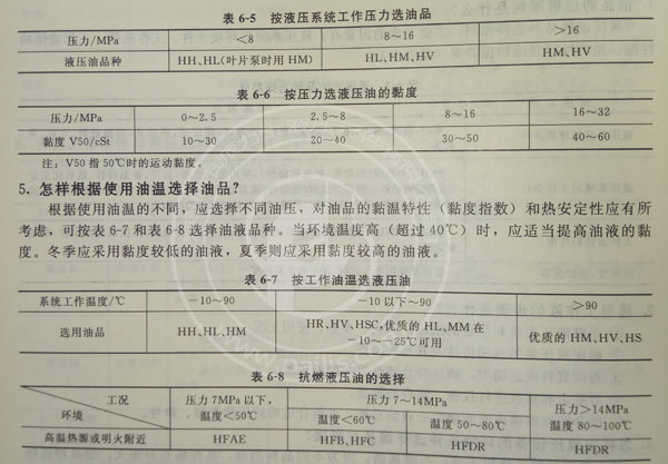 如何根據(jù)力士樂(lè)液壓油泵的使用壓力范圍與溫度選擇最適宜的液壓油？