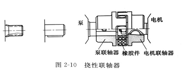 圖解力士樂液壓泵與電機連接方法及注意事項